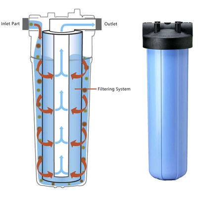 Cartouche de filtre au charbon actif de 1 micron et 5 microns pour éliminer les gaz de chlore des métaux lourds malodorants