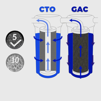 Système de filtration de l'eau potable 75 GPD RO avec pompe de renforcement et baril à pression de 4,0 G