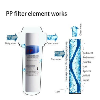 RV 10'' 1/5 micron Filtre PP pour sédiments ménagers 100% polypropylène frais ID 28MM