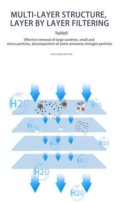 Cartouche de filtre à eau en PP de 10 pouces 5 microns pour la préfiltration domestique